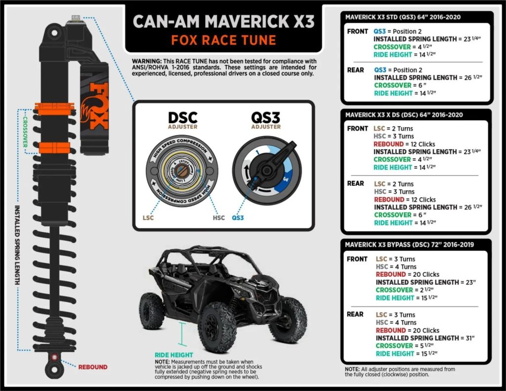 2020 Can-Am Maverick X3 X RS Turbo RR