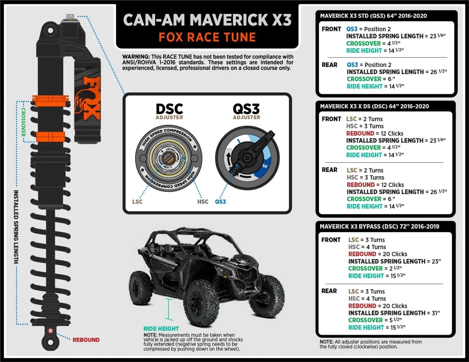 2020 Can-Am Maverick X3 X RS Turbo RR