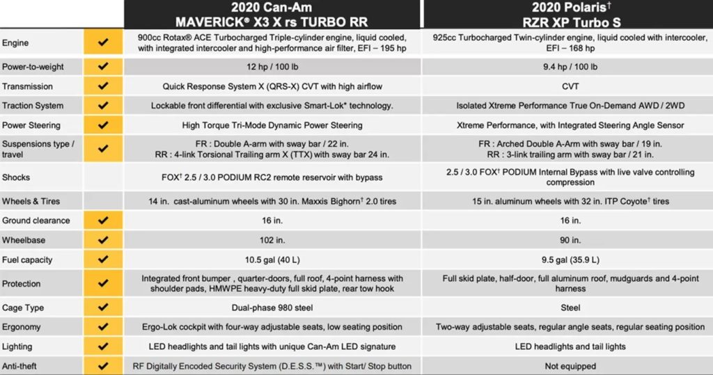 2020 Can-Am Maverick X3 X RS Turbo RR